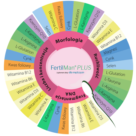 FertilMan Plus, 120 tabletek