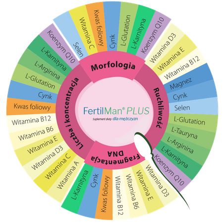 FertilMan Plus, 120 tabletek